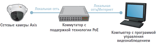 Описание: Network camera illustration